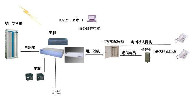 東莞市五點信息科技有限公司